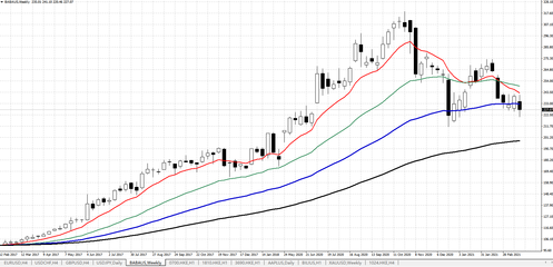 股市掘金丨2021年3月29日 廚具衛(wèi)具行業(yè)觀察與投資思考